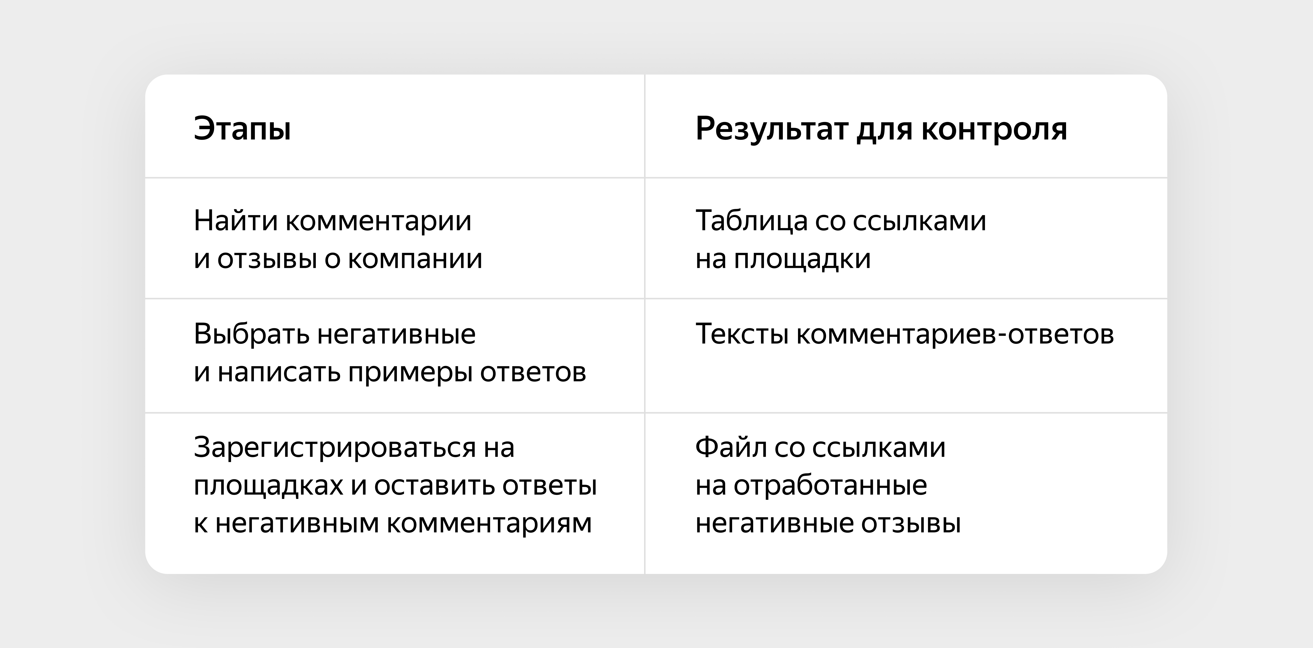 Как передать дела сотрудникам, чтобы они поняли с первого раза: правила  делегирования