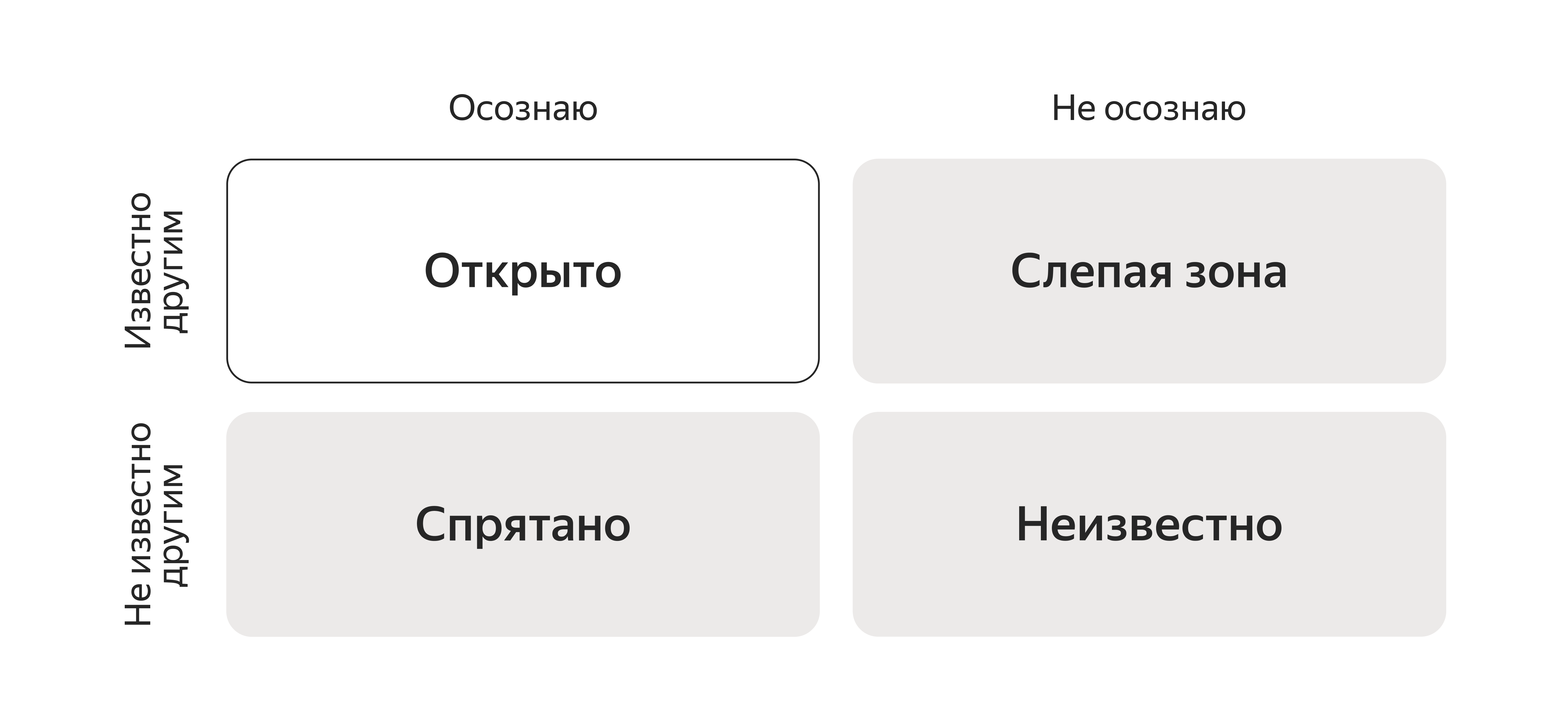 Коммуникации и стремление к порядку. Как сильные стороны личности мешают  работе