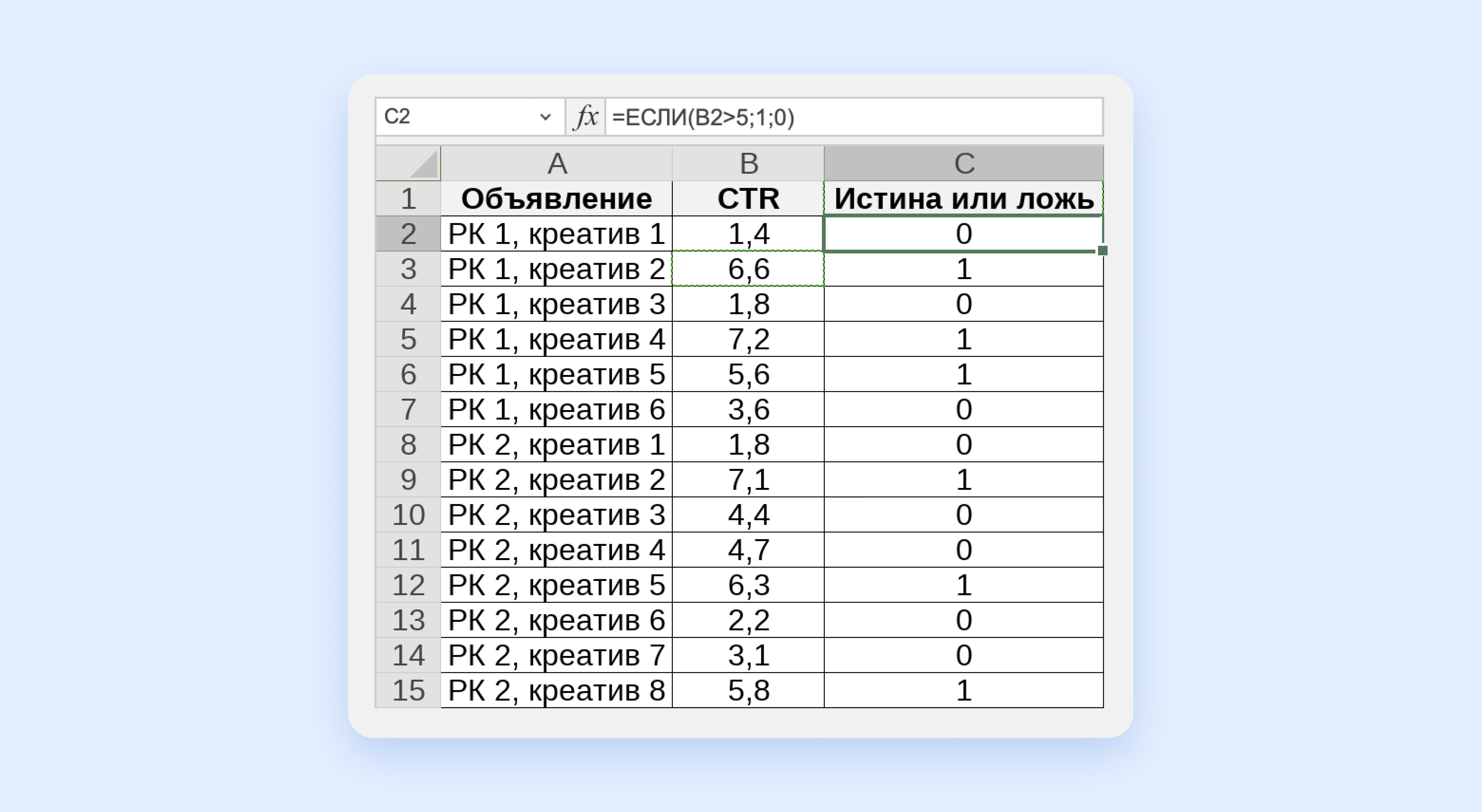 10 формул в Яндекс Таблицах: как с их помощью считать выручку, KPI  сотрудников и решать другие задачи