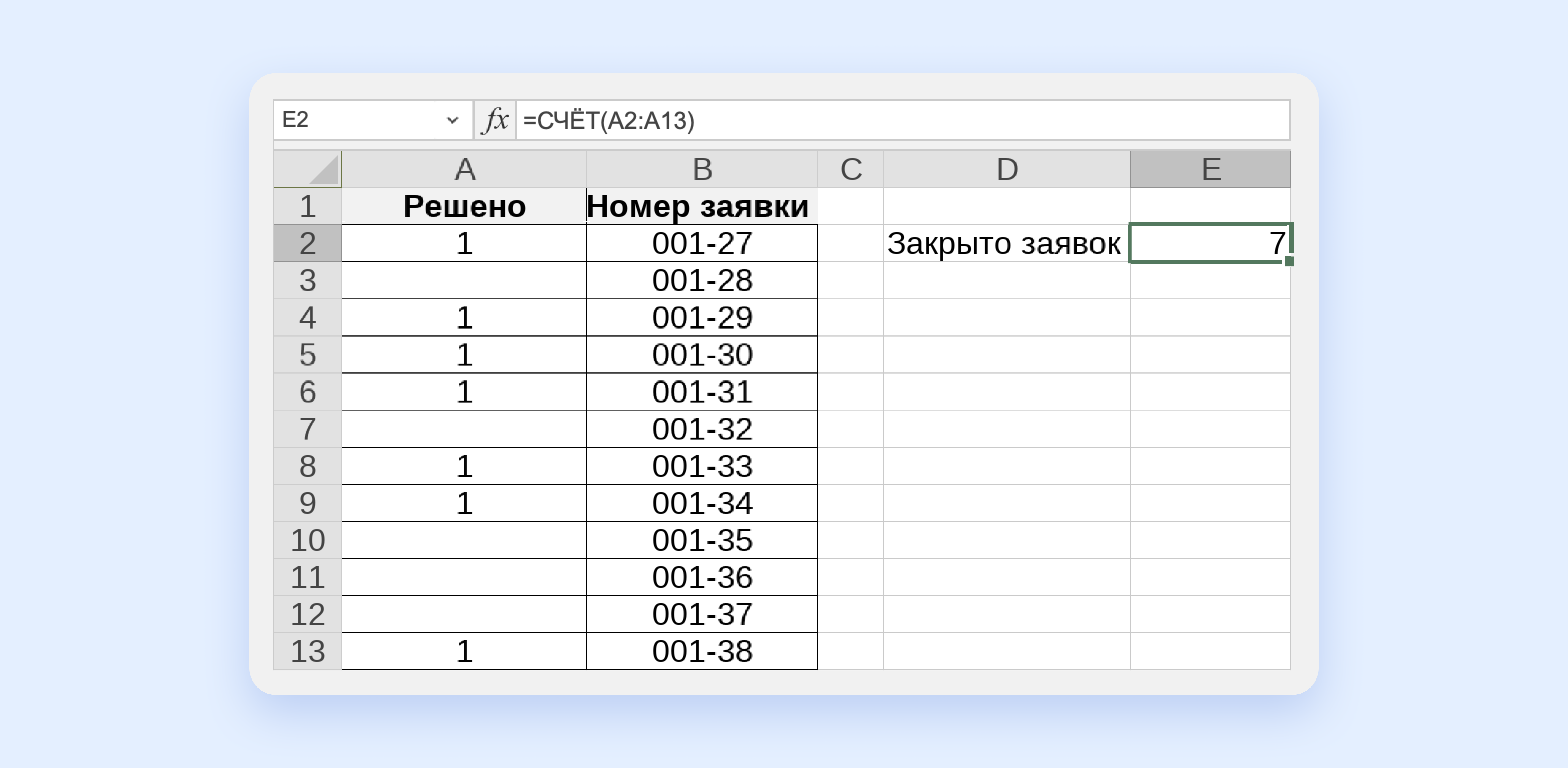 10 формул в Яндекс Таблицах: как с их помощью считать выручку, KPI  сотрудников и решать другие задачи