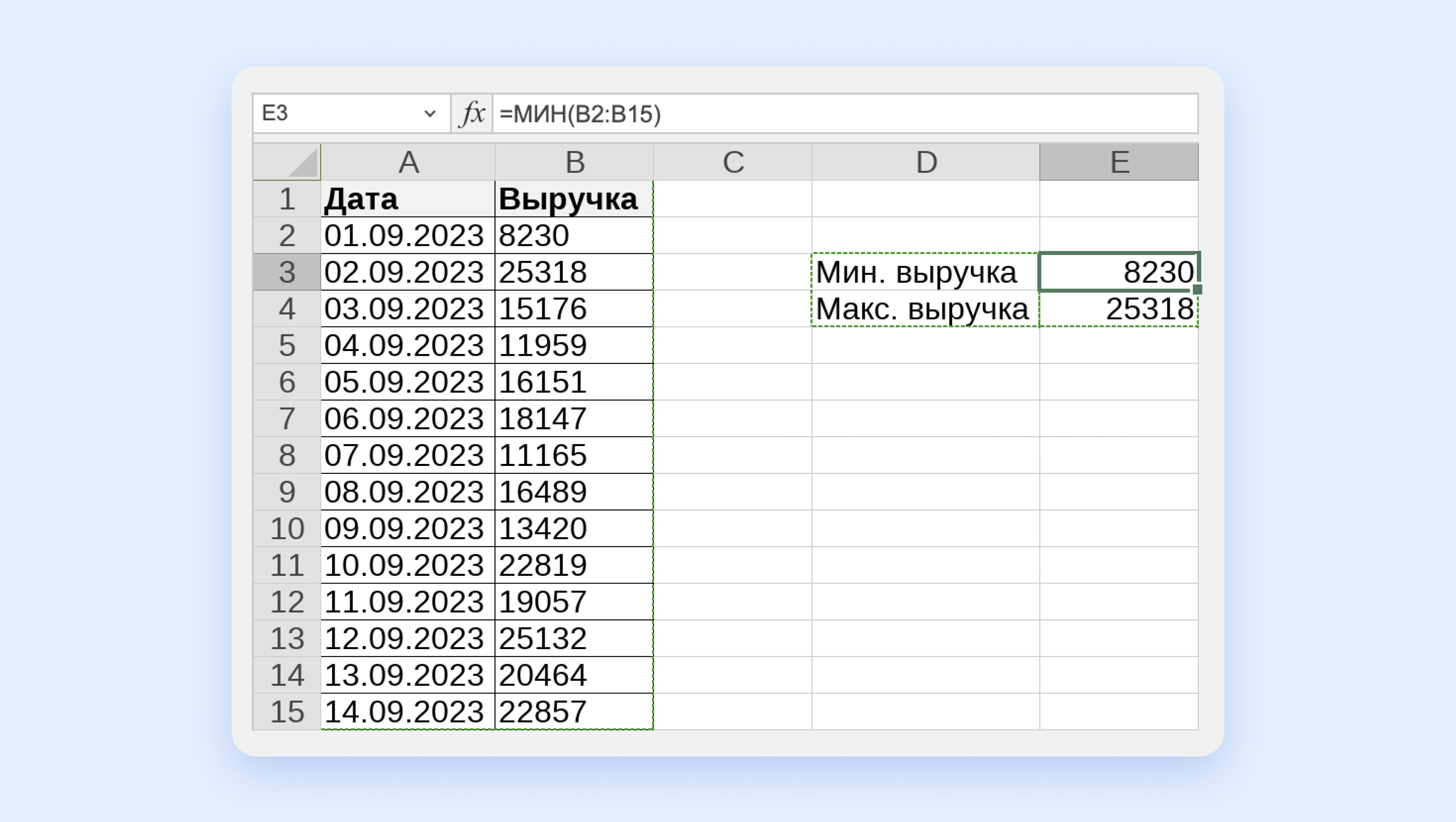 10 формул в Яндекс Таблицах: как с их помощью считать выручку, KPI  сотрудников и решать другие задачи