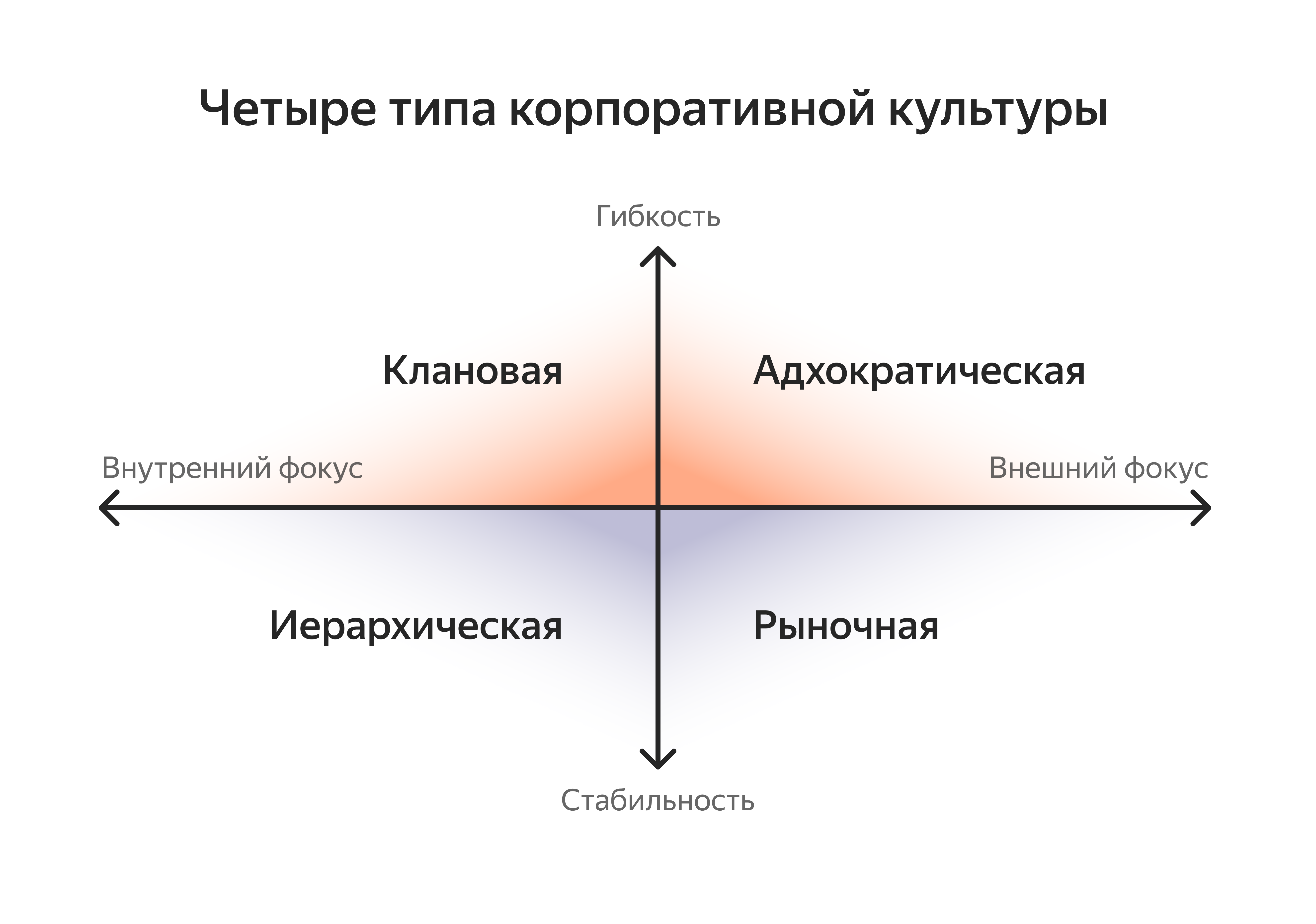 Что даёт корпоративная культура и зачем её внедрять