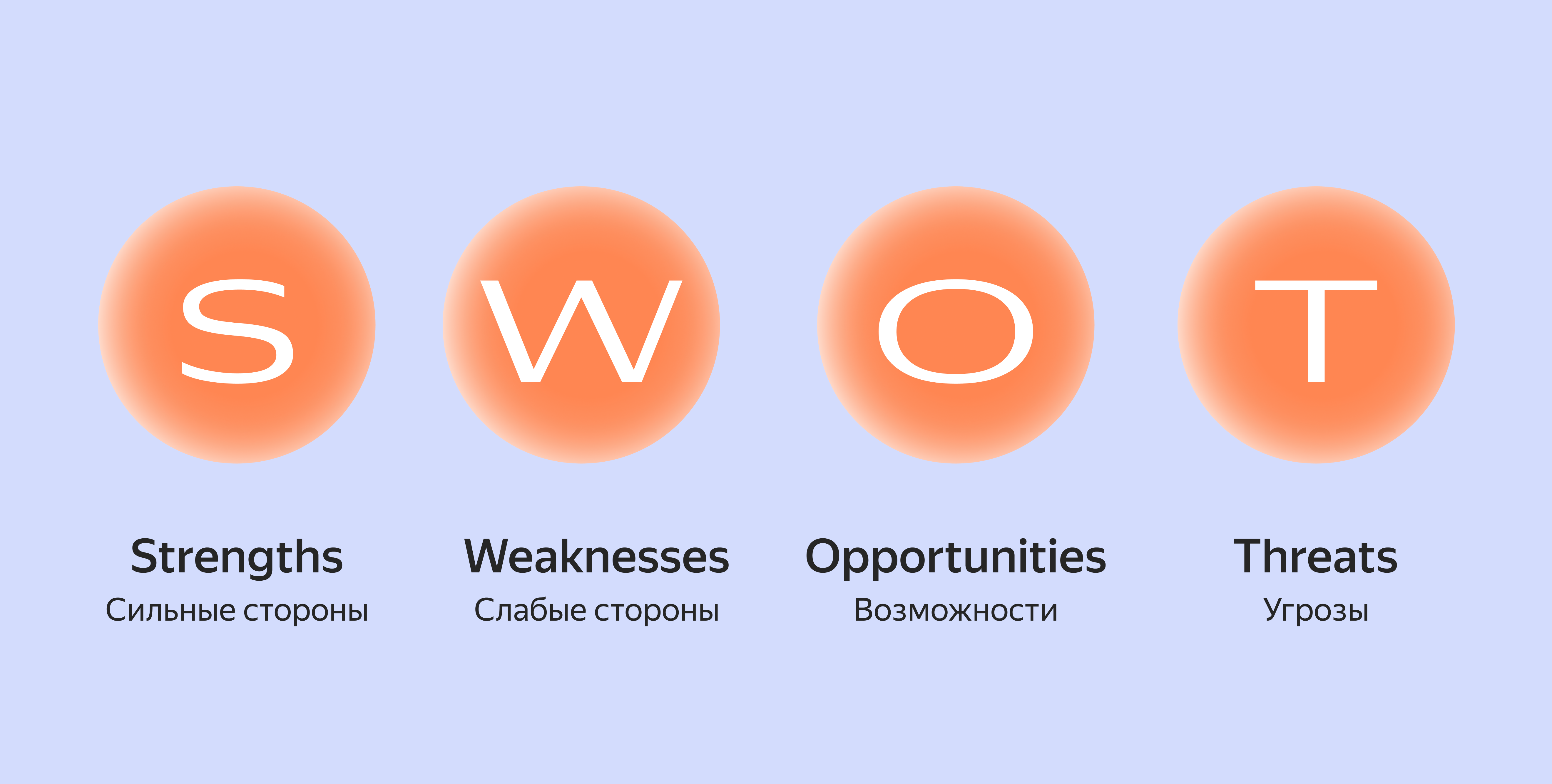 SWOT-анализ компании: алгоритм проведения и примеры