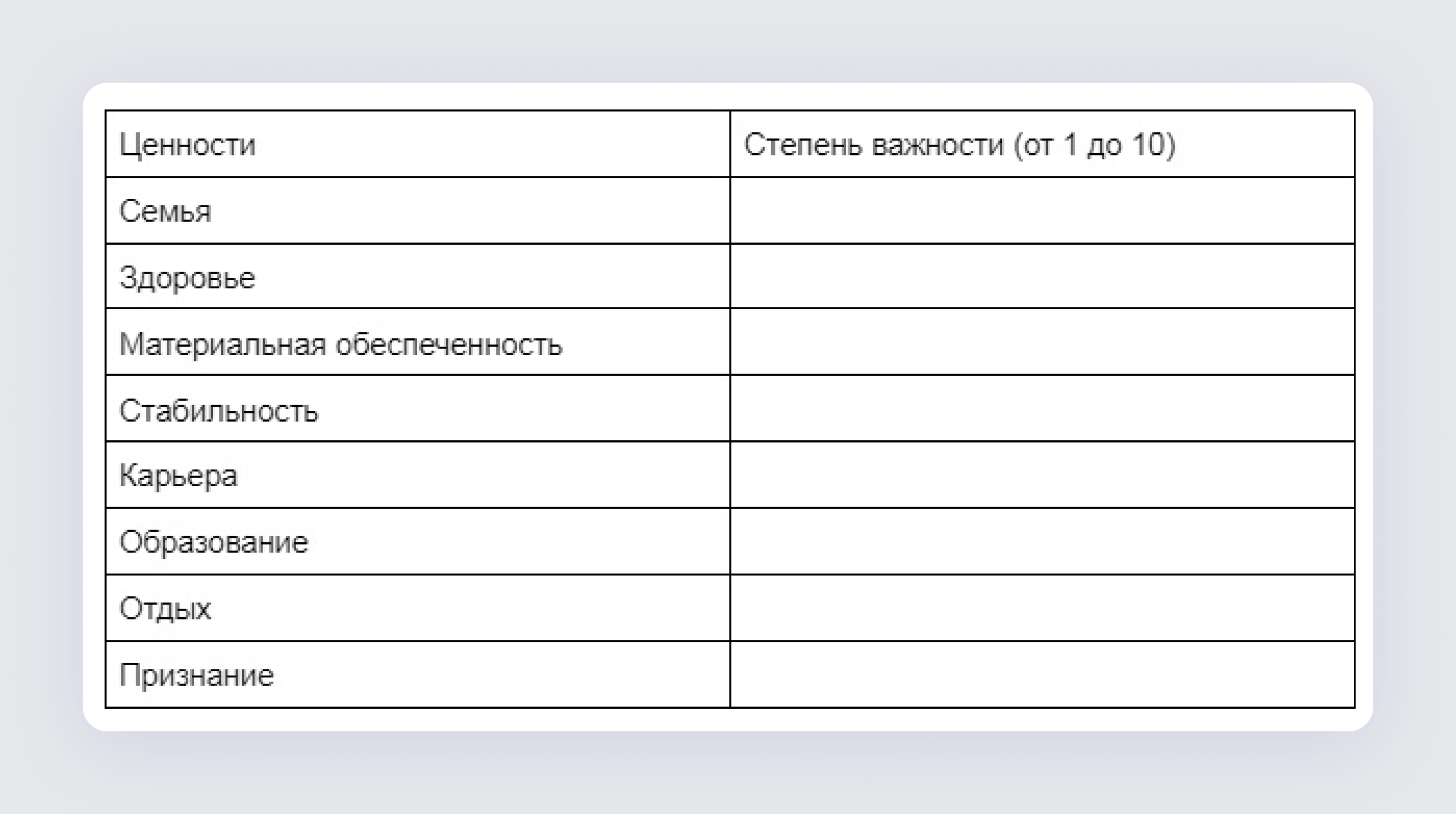 Руководителю: как определить ценности команды